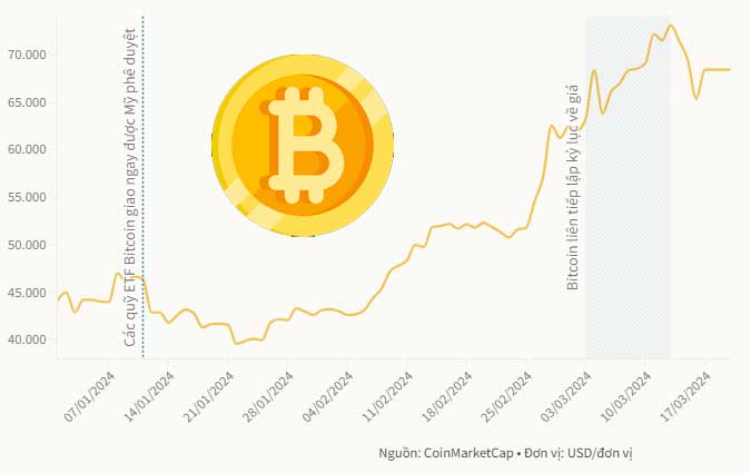 Trên một sàn giao dịch, Bitcoin trượt về mức 8.900 USD