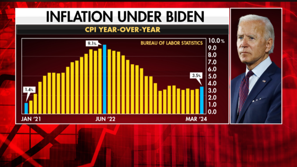 Lên gần 20% lạm phát cộng dồn trong thời ông Biden