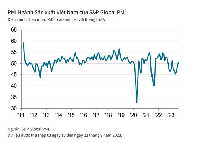 Chỉ số nhà quản trị mua hàng (PMI) là gì?