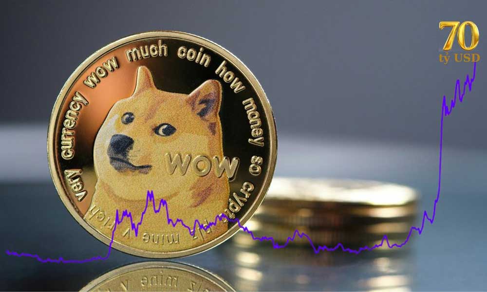 Dogecoin tăng mạnh nhờ Elon Musk và lãnh đạo chính quyền Trump