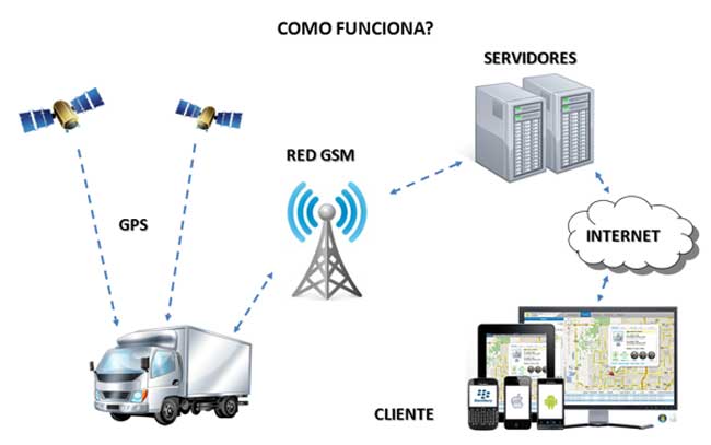 Hệ thống định vị toàn cầu (GPS) là gì?