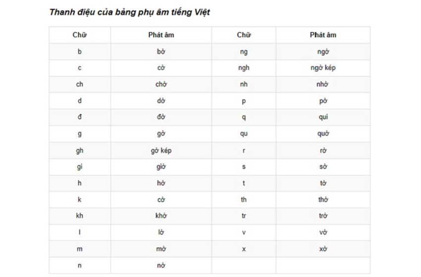 Phụ âm là gì?