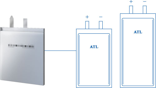 Amperex Technology Limited (ATL) là gì?