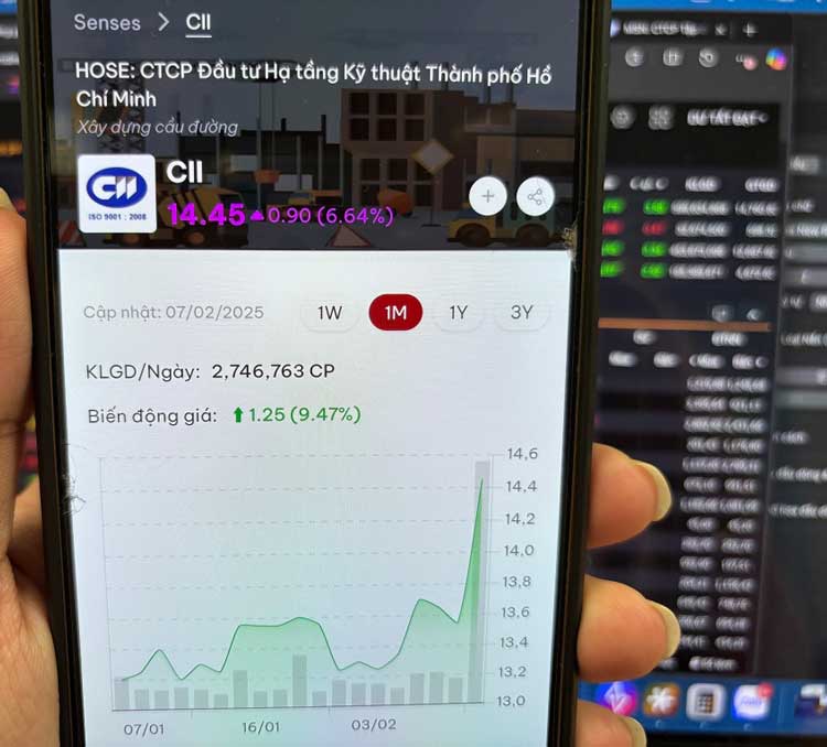 Cổ phiếu CII tăng trần nhờ tin đấu giá đất Thủ Thiêm