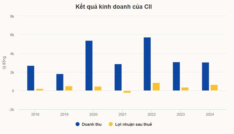 Đề xuất 8,5 tỷ USD giải quyết kẹt xe Hàng Xanh Bình Thạnh