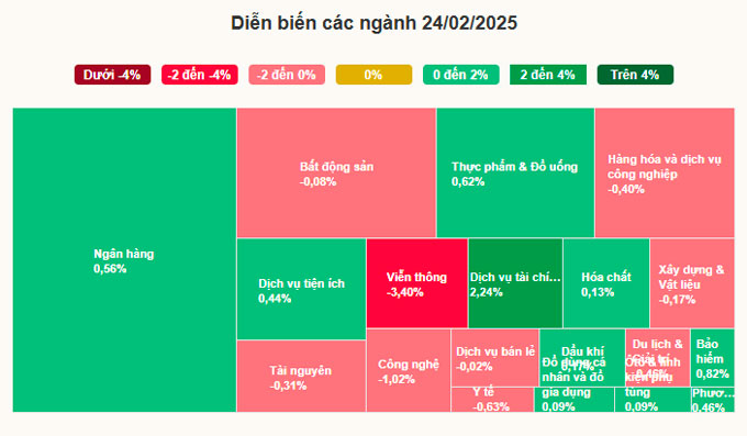 VN-Index vượt 1.300 điểm nhờ lực cầu mạnh từ bluechip