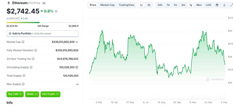 Ethereum tăng giới hạn gas sau hơn ba năm chờ đợi