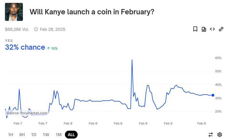 Kanye West từ chối 2 triệu USD để phát hành memecoin riêng