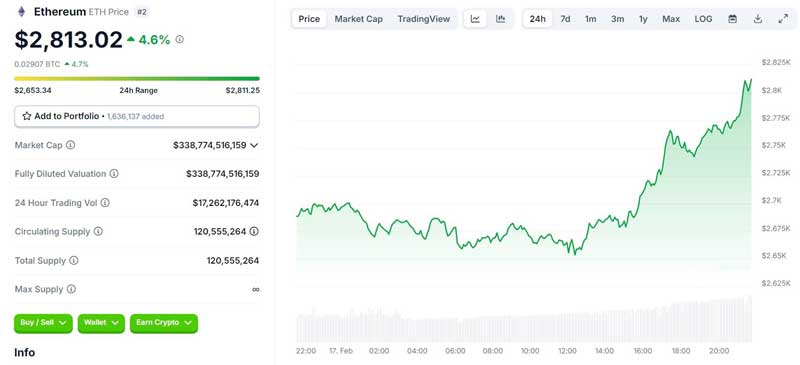 Lập trình viên đốt triệu USD ETH với thông điệp bí ẩn về kiểm soát não