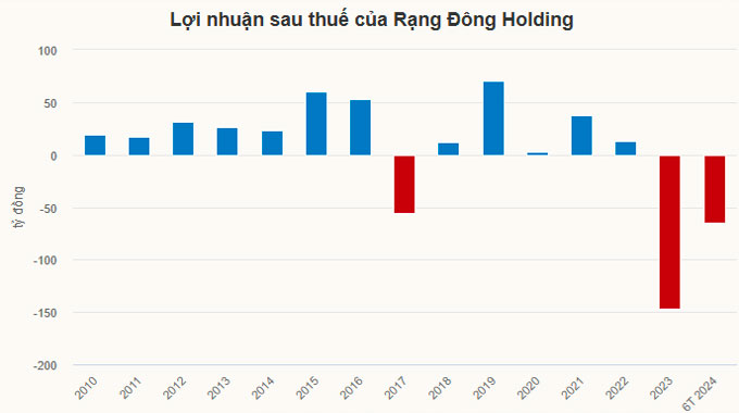 Hội đồng quản trị Nhựa Rạng Đông đồng loạt từ nhiệm vì khủng hoảng