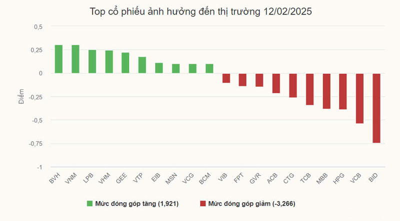 Thị trường chứng khoán lặng sóng giữa nỗi lo rủi ro và thiếu động lực