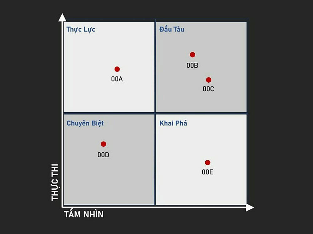 Vinasa ra mắt bản đồ doanh nghiệp công nghệ số hỗ trợ định vị năng lực