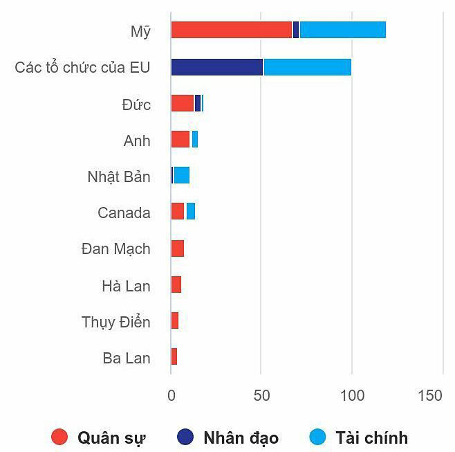 Áp lực lớn từ Mỹ buộc Zelensky phải nhượng bộ hoà bình với Nga