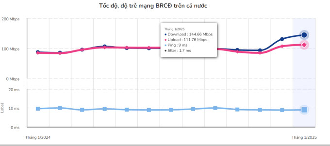 VNPT ứng dụng XGSPON giúp tăng tốc Internet mạnh mẽ