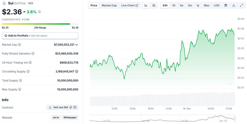 Canary Capital nộp đơn ra mắt quỹ ETF Sui tại SEC