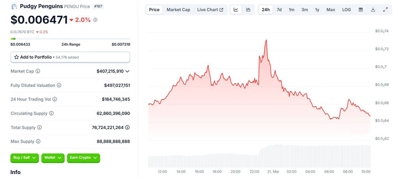 Canary Capital ra mắt ETF đầu tiên kết hợp tiền mã hóa và NFT