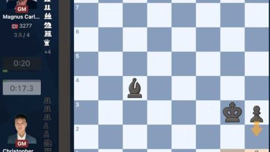 Carlsen bất ngờ hòa pat trong ván cờ tại Titled Tuesday