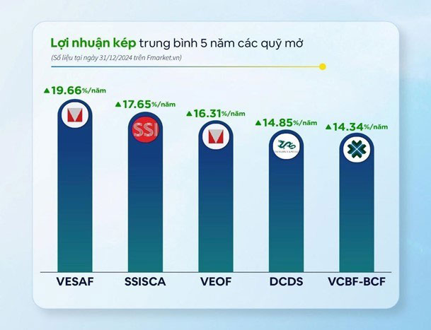 Đầu tư chứng chỉ quỹ Fmarket ngay trên Zalopay từ 100.000 đồng