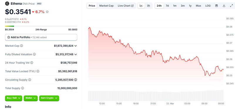 Đức cấm Ethena chào bán stablecoin USDe vì vi phạm quy định MiCA