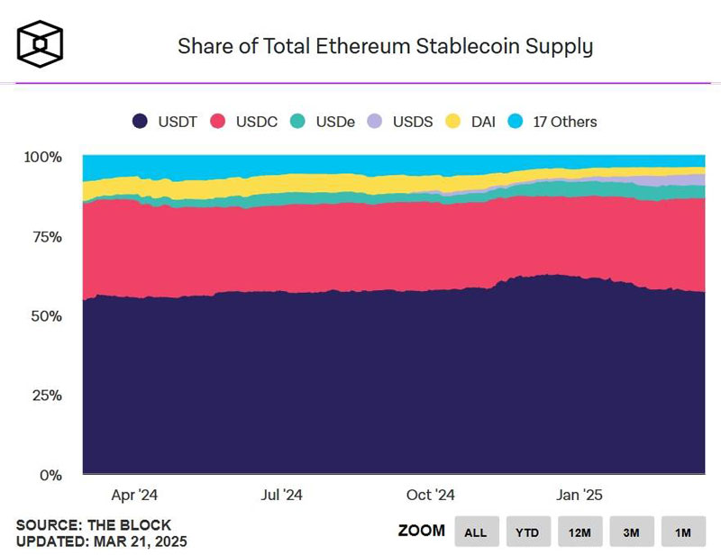 Đức cấm Ethena chào bán stablecoin USDe vì vi phạm quy định MiCA