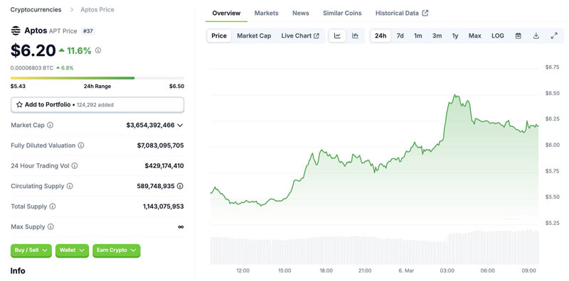 ETF altcoin bùng nổ với hồ sơ của Bitwise và Canary Capital cho Aptos và Axelar