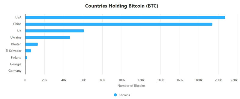 El Salvador khẳng định tiếp tục mua Bitcoin bất chấp áp lực IMF