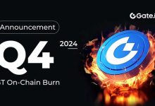 Gate.io hoàn tất đốt 64 triệu USD GT trong quý 4 năm 2025