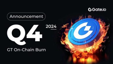 Gate.io hoàn tất đốt 64 triệu USD GT trong quý 4 năm 2025