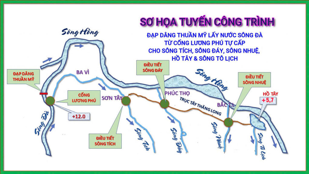 Giải pháp hồi sinh các dòng sông chết phía Tây Hà Nội