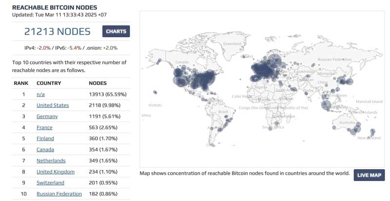 Hiểu về bộ ba bất khả thi trong thiết kế blockchain