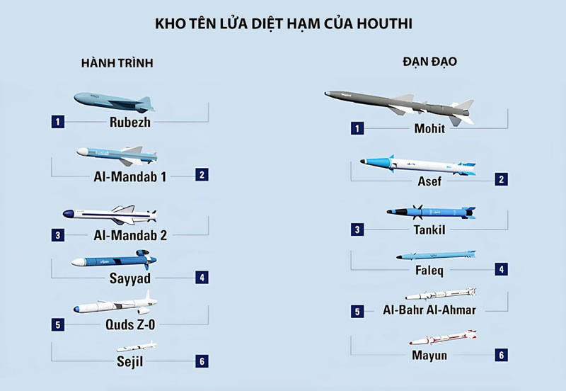 Houthi đe dọa tàu sân bay Mỹ bằng kho tên lửa mạnh mẽ