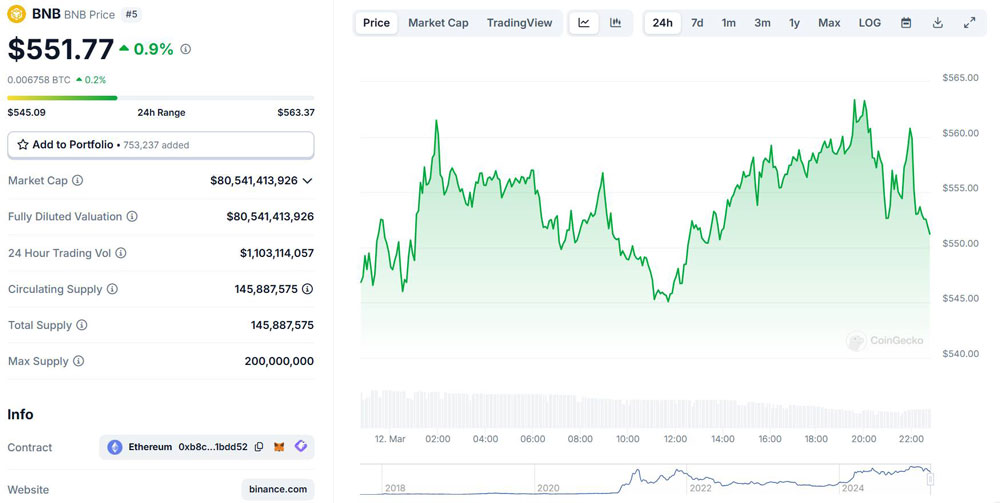 MGX đầu tư 2 tỷ USD vào Binance xác lập kỷ lục trong crypto