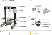 Máy in 3D thực phẩm mới tối ưu an toàn và hiệu quả nhờ AI và graphene