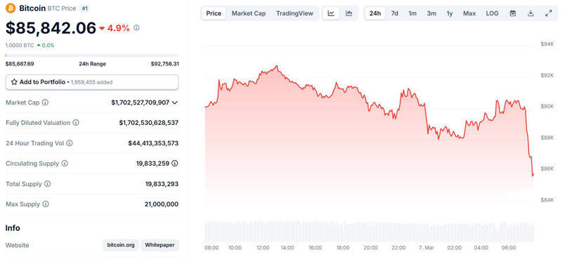 Mỹ thành lập Quỹ dự trữ Bitcoin từ tài sản tịch thu chống tội phạm