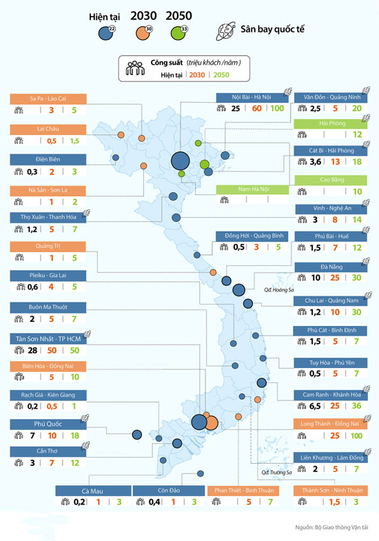 Năm 2025 sẽ mở rộng 5 sân bay lớn tại Việt Nam