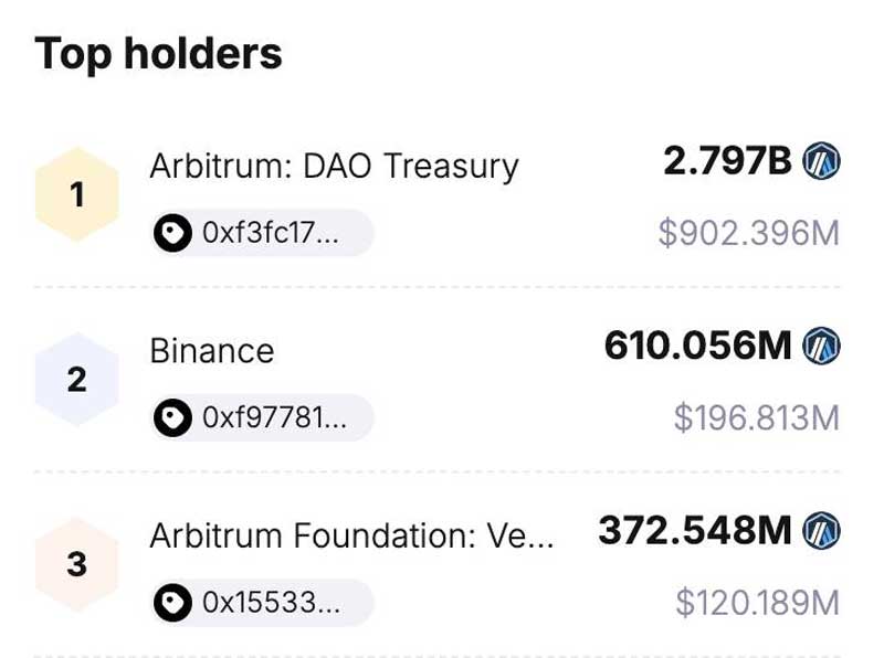 Offchain Labs công bố kế hoạch mua lại ARB gây tranh cãi trong cộng đồng