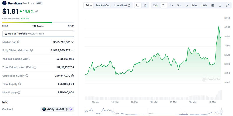 Raydium phát triển nền tảng LaunchLab cho memecoin riêng biệt