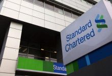 Standard Chartered dự báo ETH giảm sâu còn 4.000 USD so với BTC