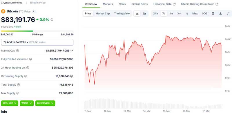 Strategy điều chỉnh lịch mua Bitcoin xuống 3 tuần một lần