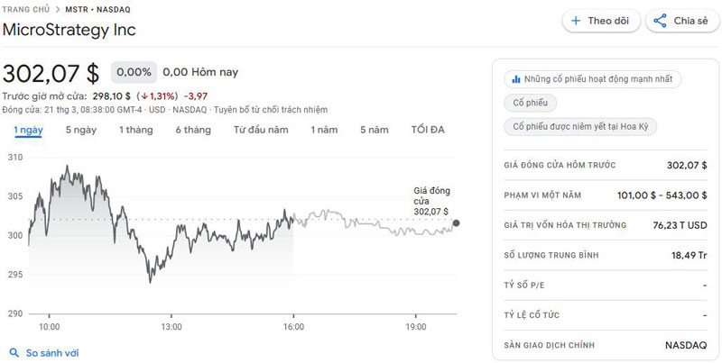 Strategy tăng kế hoạch phát hành cổ phiếu STRF lên 711 triệu USD để mua Bitcoin