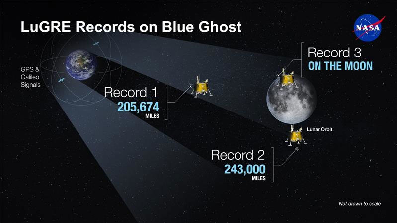 Tàu Blue Ghost khai thác GNSS trên Mặt Trăng