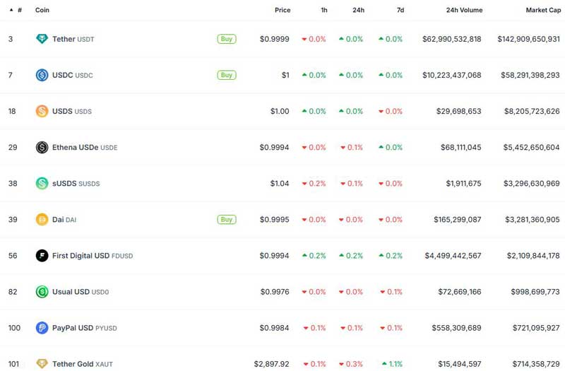 Thái Lan công nhận USDT và USDC là tiền điện tử hợp pháp từ 2025