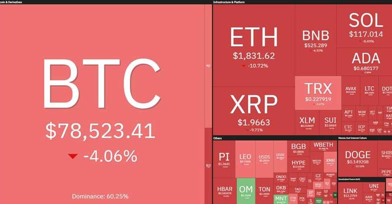 Thị trường crypto tiếp tục lao dốc, Bitcoin và Ethereum chạm đáy mới