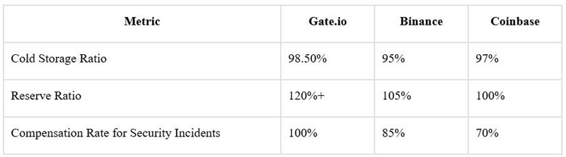 Gate.io Nền tảng giao dịch tiền mã hóa hàng đầu thế giới năm 2025