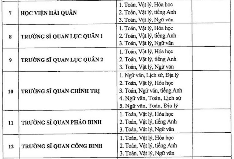 Khối trường quân đội thay đổi phương thức xét tuyển năm 2025