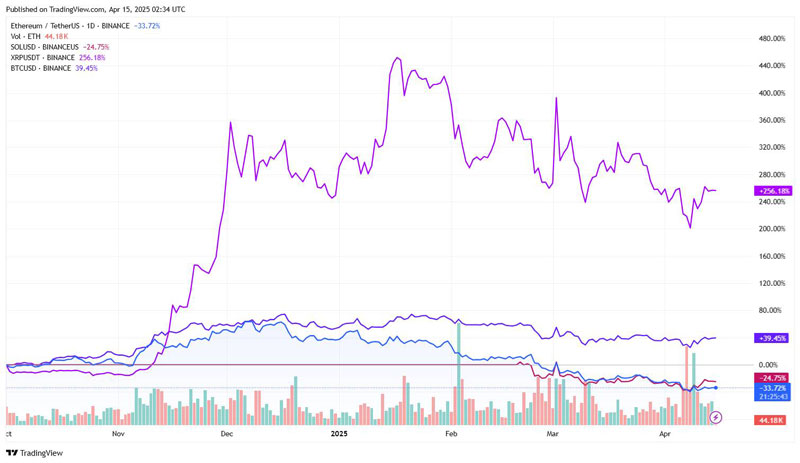 SEC trì hoãn quyết định về staking của ETF Ethereum, nâng cao lo ngại đầu tư.