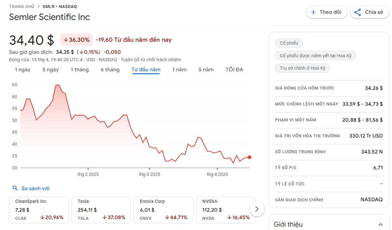 Semler Scientific sẵn sàng dàn xếp pháp lý và đầu tư Bitcoin mới