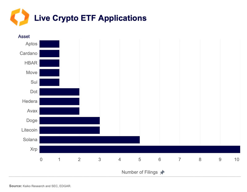 XRP dẫn đầu trong cuộc đua phê duyệt ETF spot từ SEC