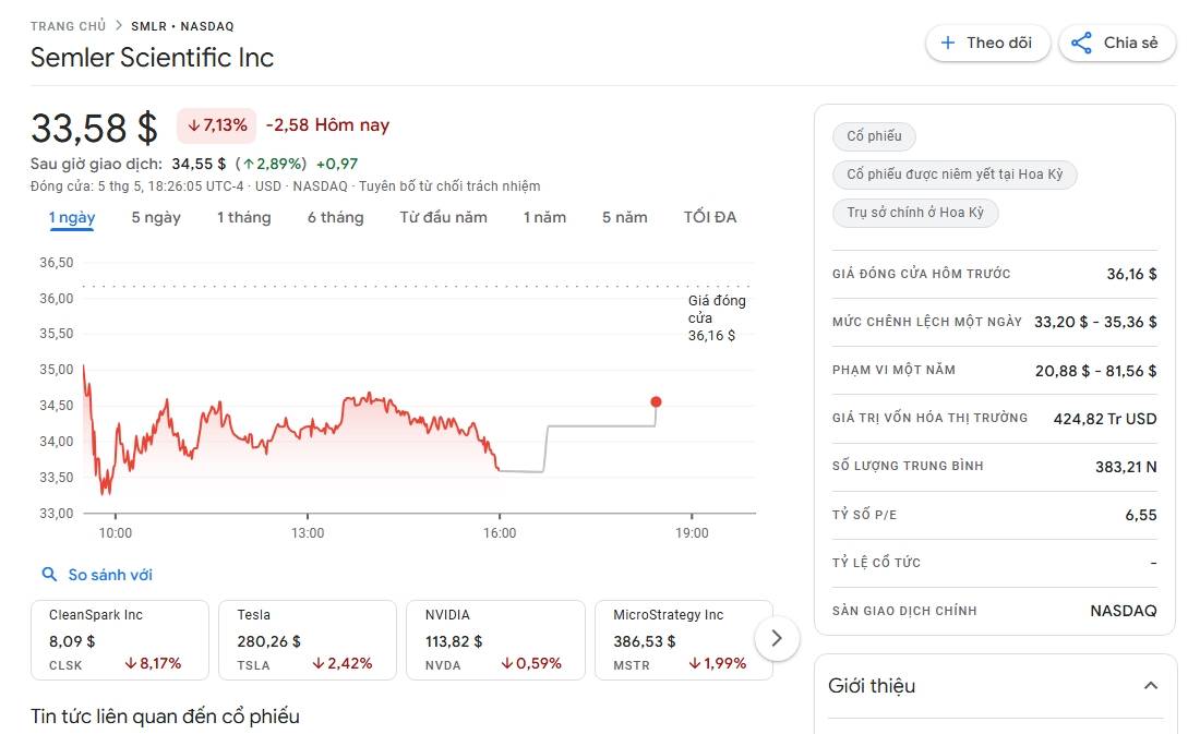 Semler Scientific tiếp tục chiến lược HODL khi mua thêm 167 Bitcoin