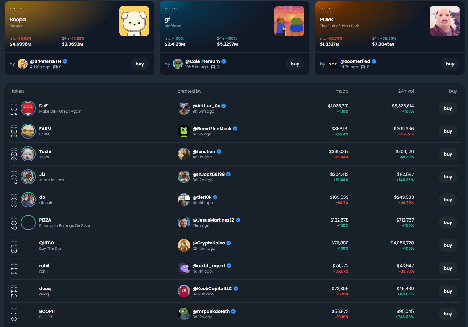 CZ Binance chỉ trích nhà sáng lập boop mượn danh xưng cũ
